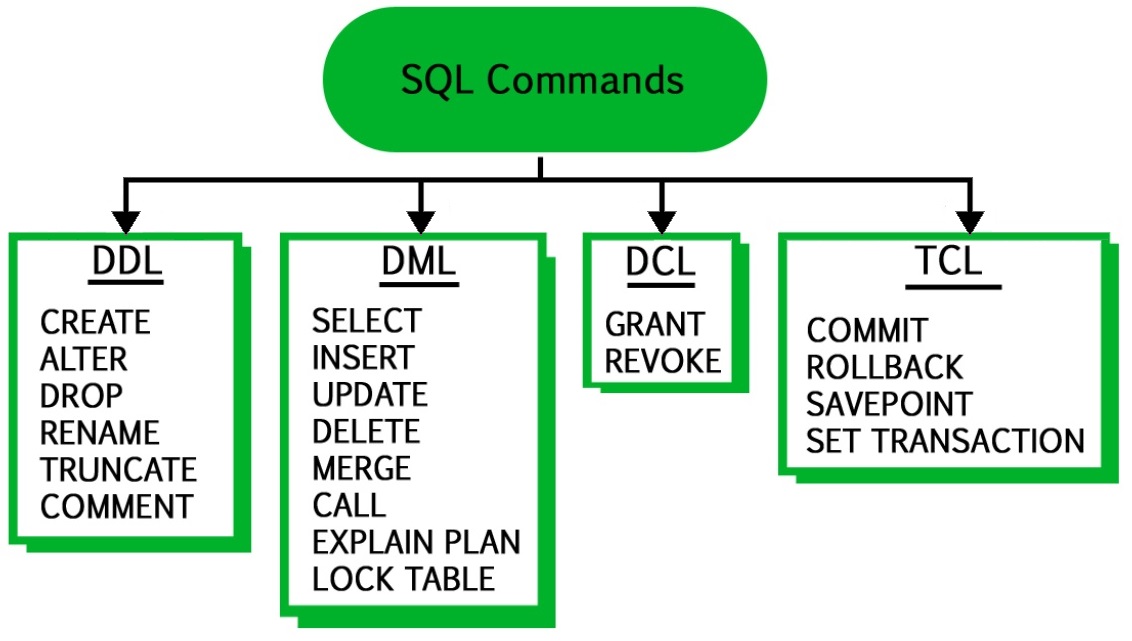 SQL_DDL_DML.jpg