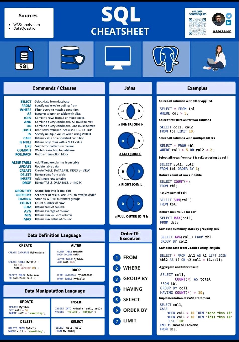sql-cheatsheet